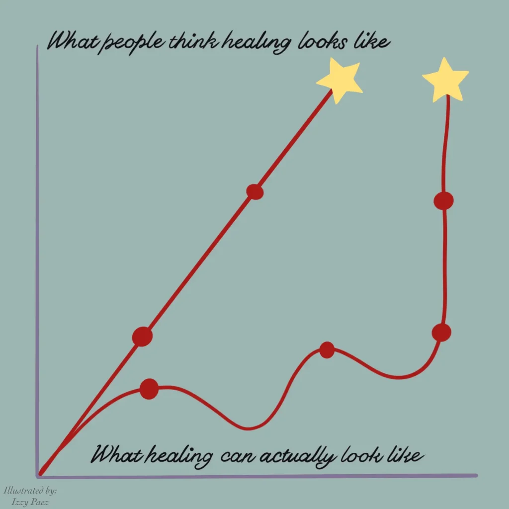 illustration by Izzy Paez on what you think healing looks like (a straight growth) versus what it actually looks like (ups and downs along the way during which you grow, sometimes backtrack but eventually overcome your issues)