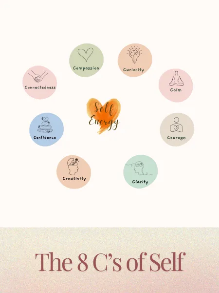 8 c's of self with a heart in the middle