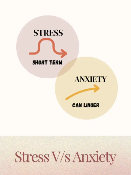 stress and anxiety curves